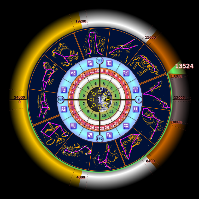 UCC Zone to the Universal Celestial Calendar